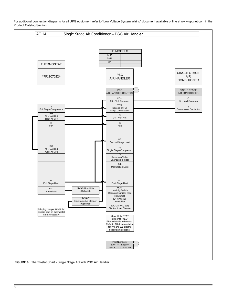 Thermo Pride DryR22 (LX-13) User Manual | Page 8 / 14