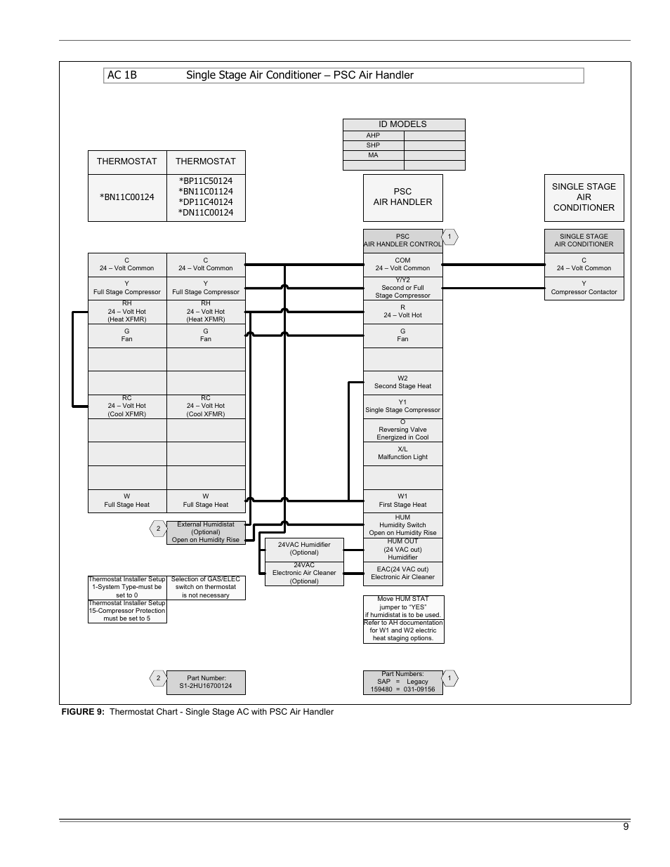 Thermo Pride DryR22 (LX-13) User Manual | Page 9 / 14