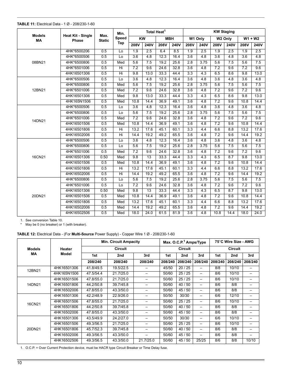 Thermo Pride Air Handler MA User Manual | Page 10 / 32