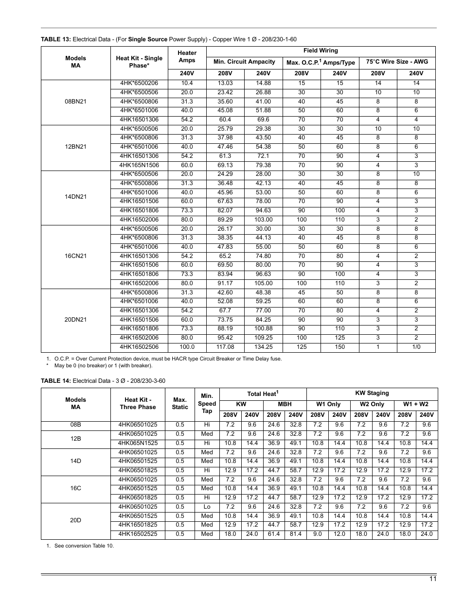 Thermo Pride Air Handler MA User Manual | Page 11 / 32