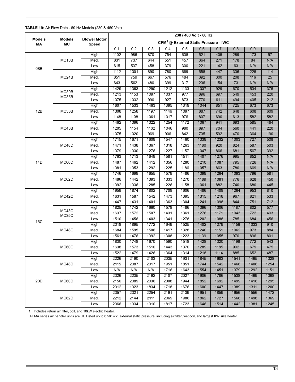 Thermo Pride Air Handler MA User Manual | Page 13 / 32
