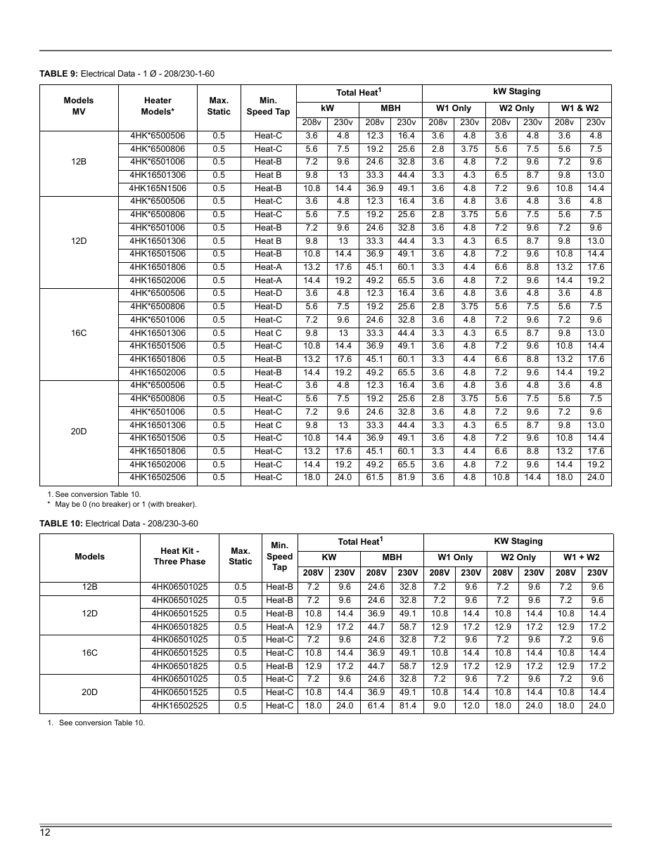Thermo Pride Air Handler MA User Manual | Page 28 / 32