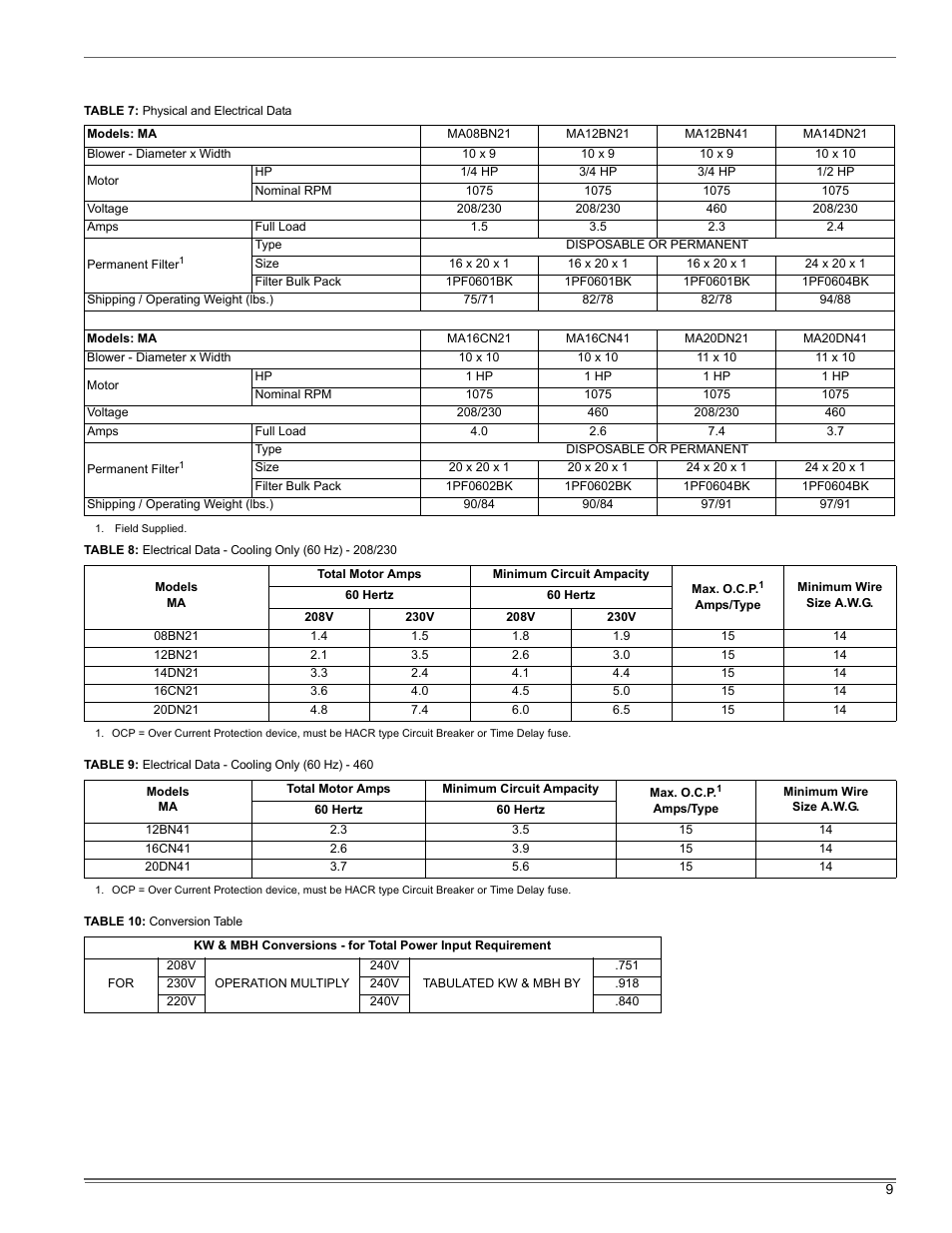 Thermo Pride Air Handler MA User Manual | Page 9 / 32
