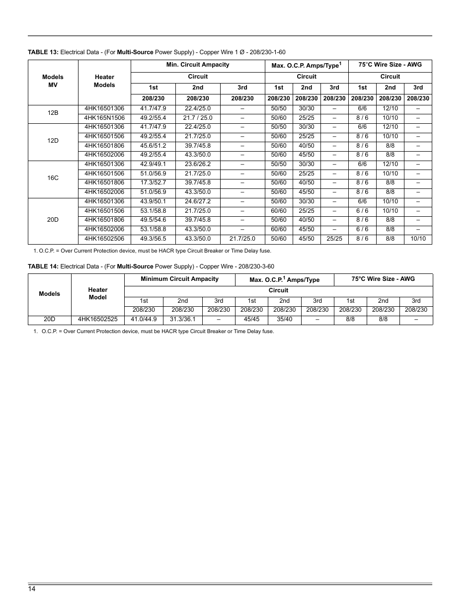 Thermo Pride Air Handler Modular MV User Manual | Page 14 / 16