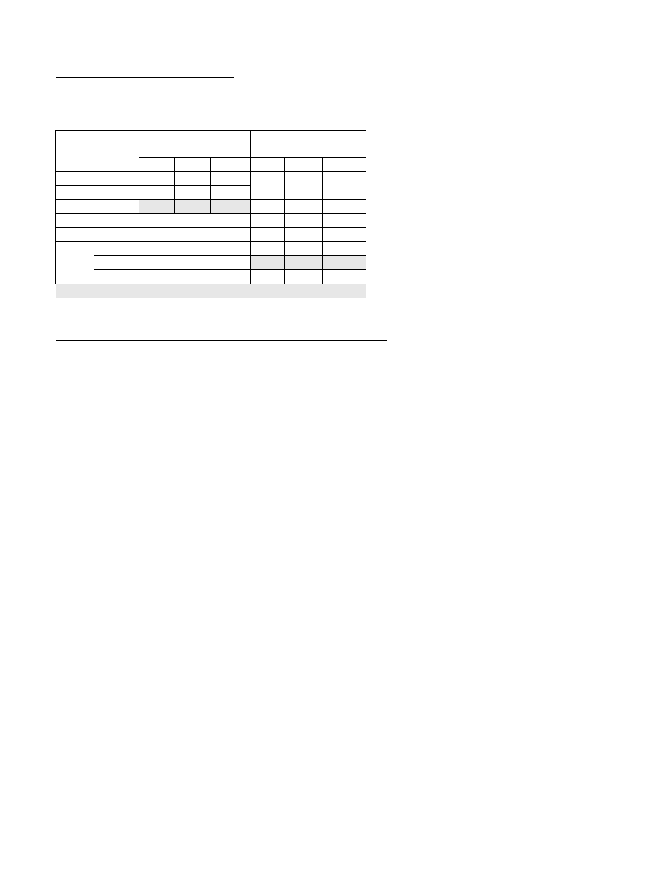 Blower cooling speeds, Table c1 cooling switch settings, Shaded cells represent the factory settings | Blower heating speeds with hydronic coil | Thermo Pride Air Handlers ECM Blower 13/14 SEER (AH2) User Manual | Page 12 / 32