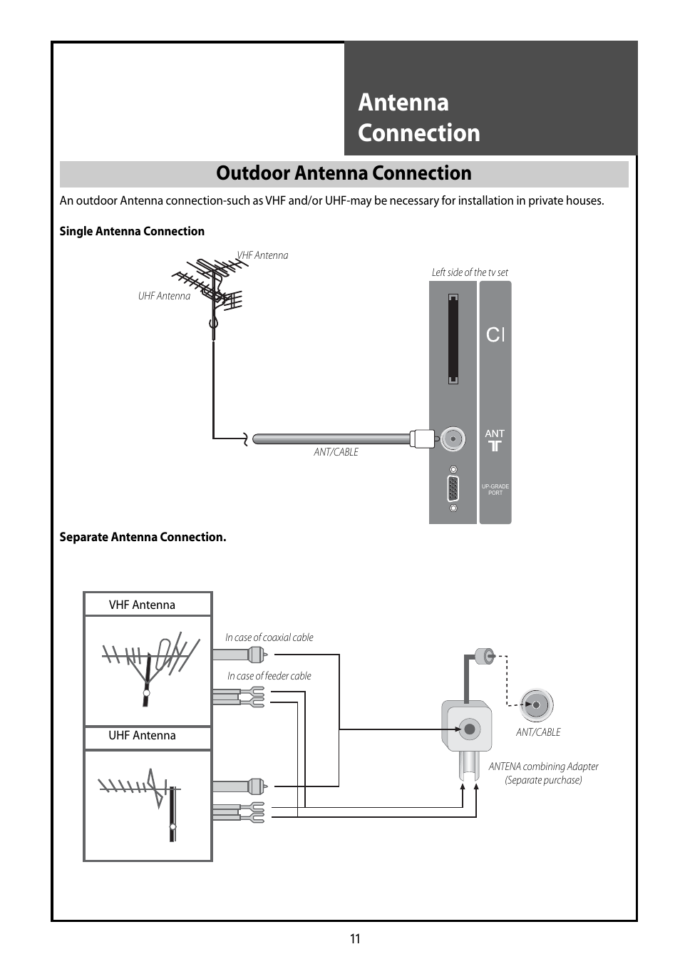 Antenna connection, Outdoor antenna connection | Daewoo DLT-42G1 User Manual | Page 11 / 56