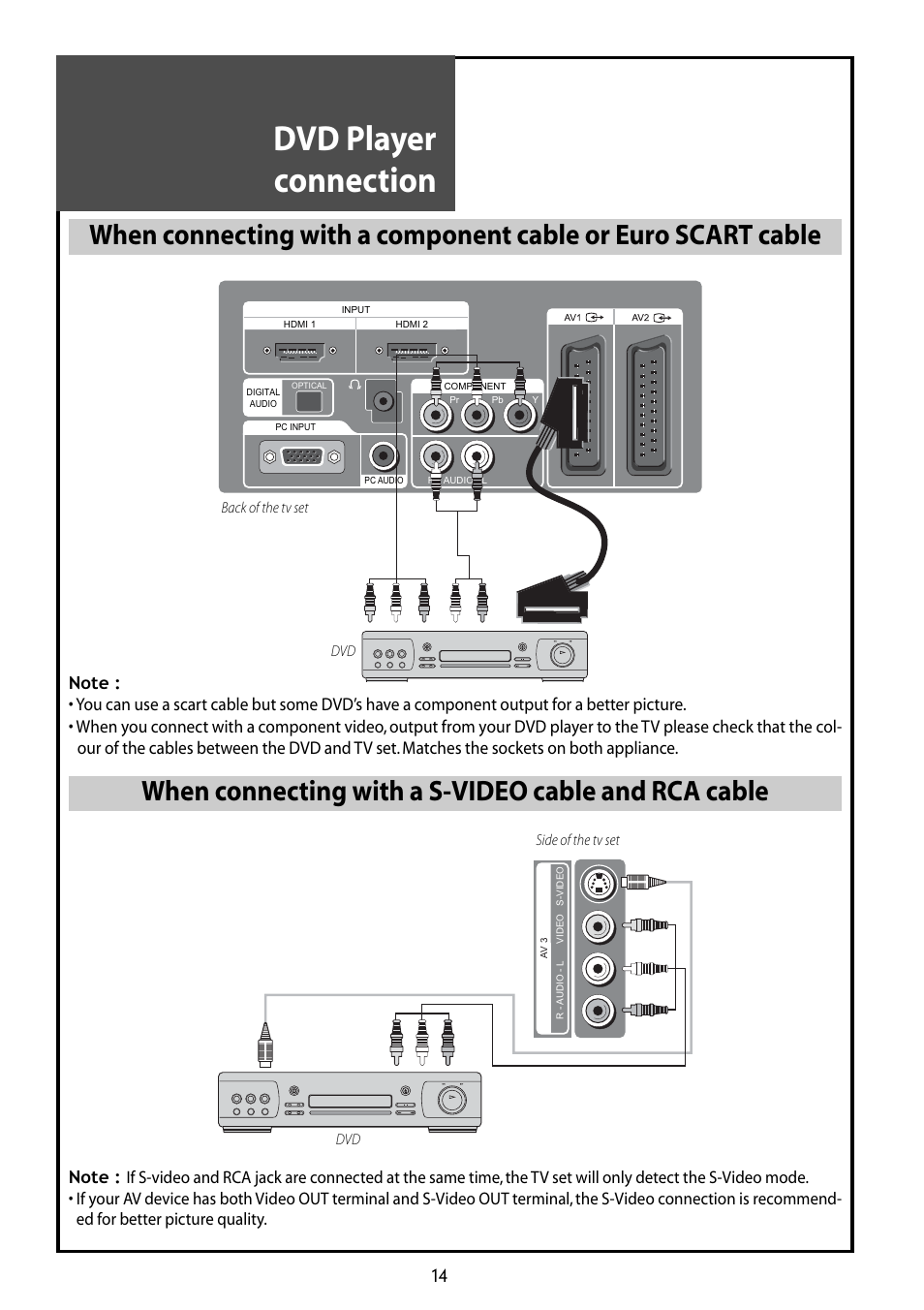 Dvd player connection, When connecting with a s-video cable and rca cable | Daewoo DLT-42G1 User Manual | Page 14 / 56