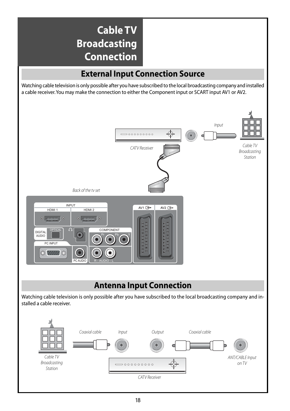 Cable tv broadcasting connection, External input connection source, Antenna input connection | Daewoo DLT-42G1 User Manual | Page 18 / 56