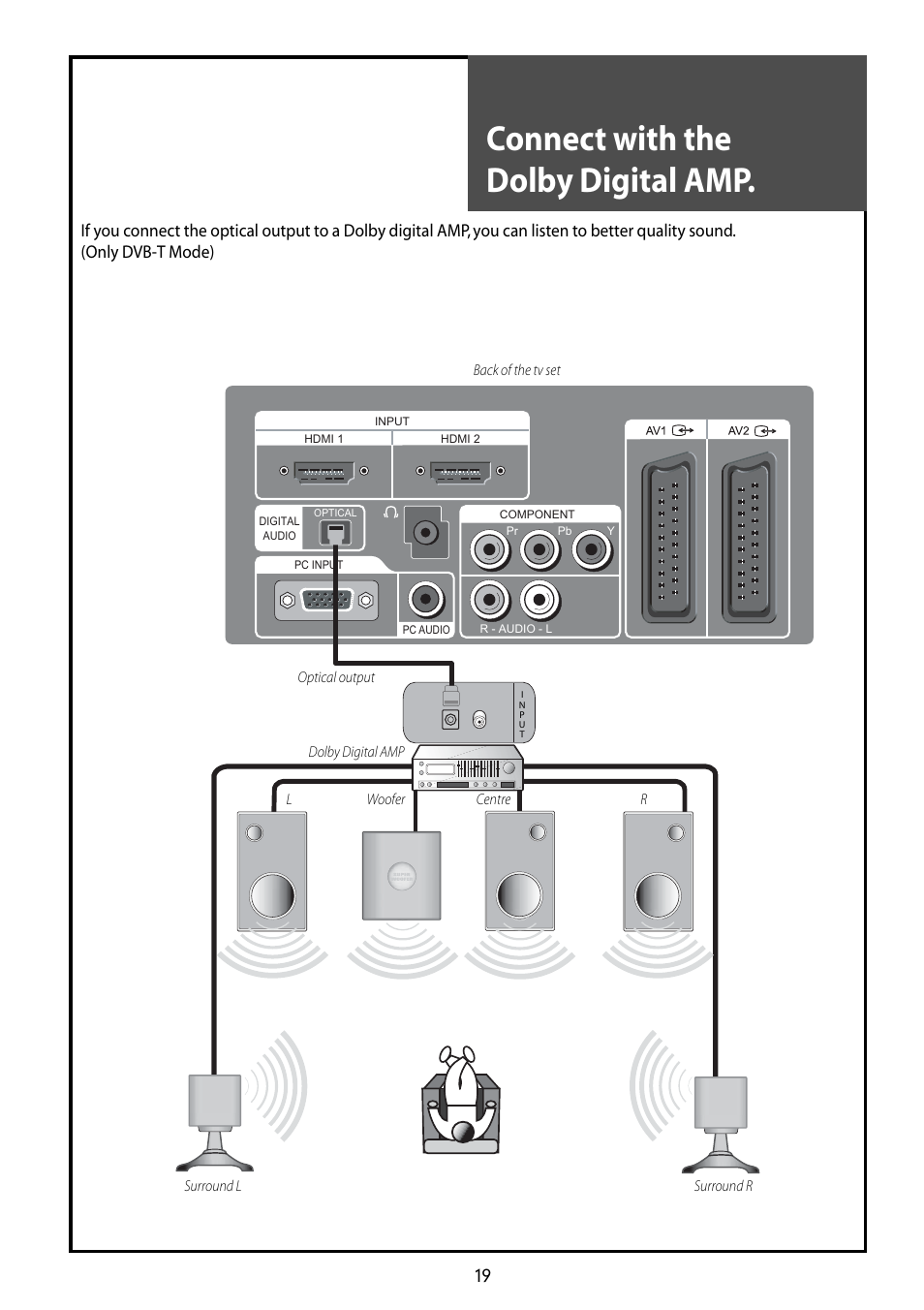Connect with the dolby digital amp | Daewoo DLT-42G1 User Manual | Page 19 / 56