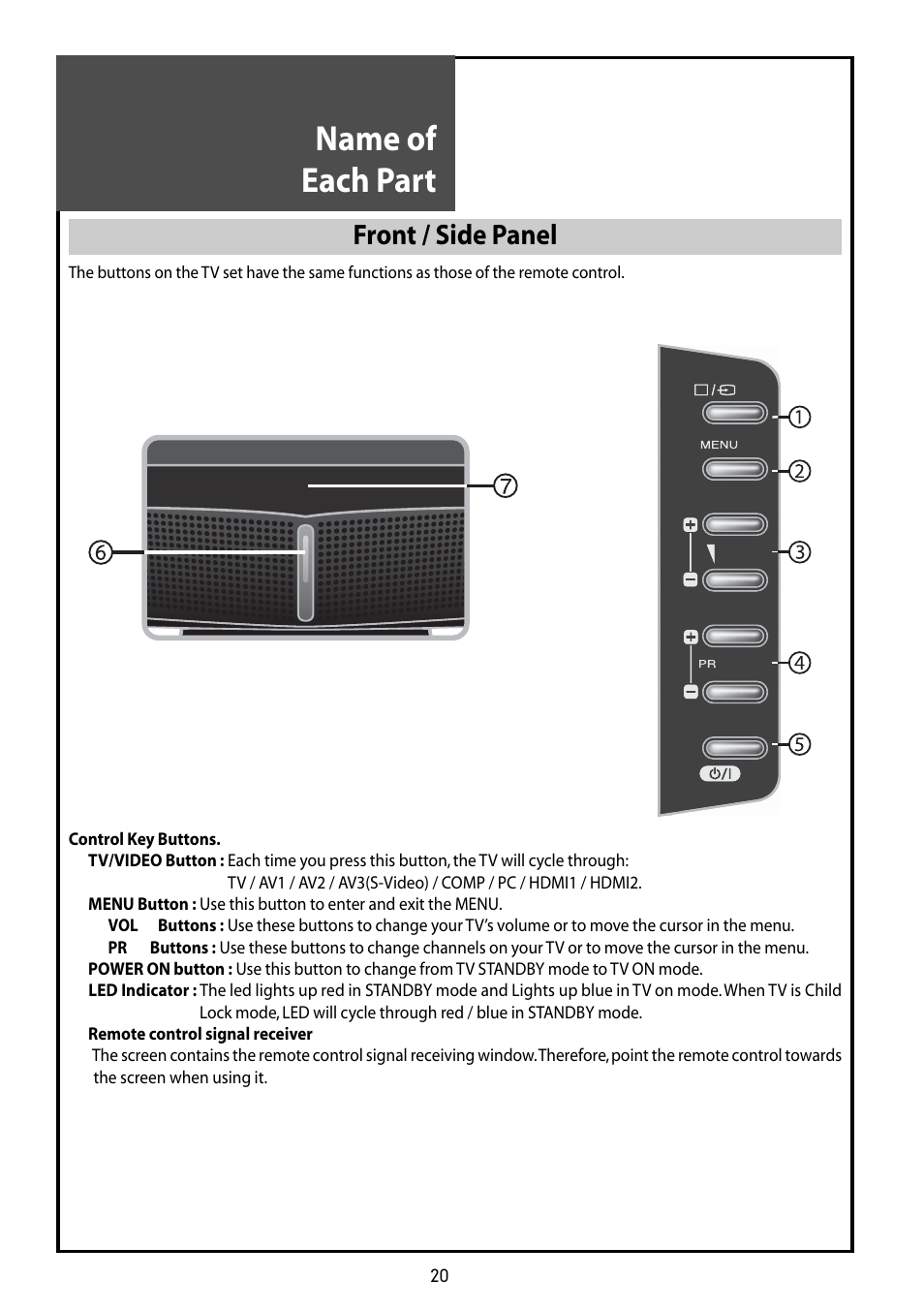 Name of each part, Front / side panel | Daewoo DLT-42G1 User Manual | Page 20 / 56
