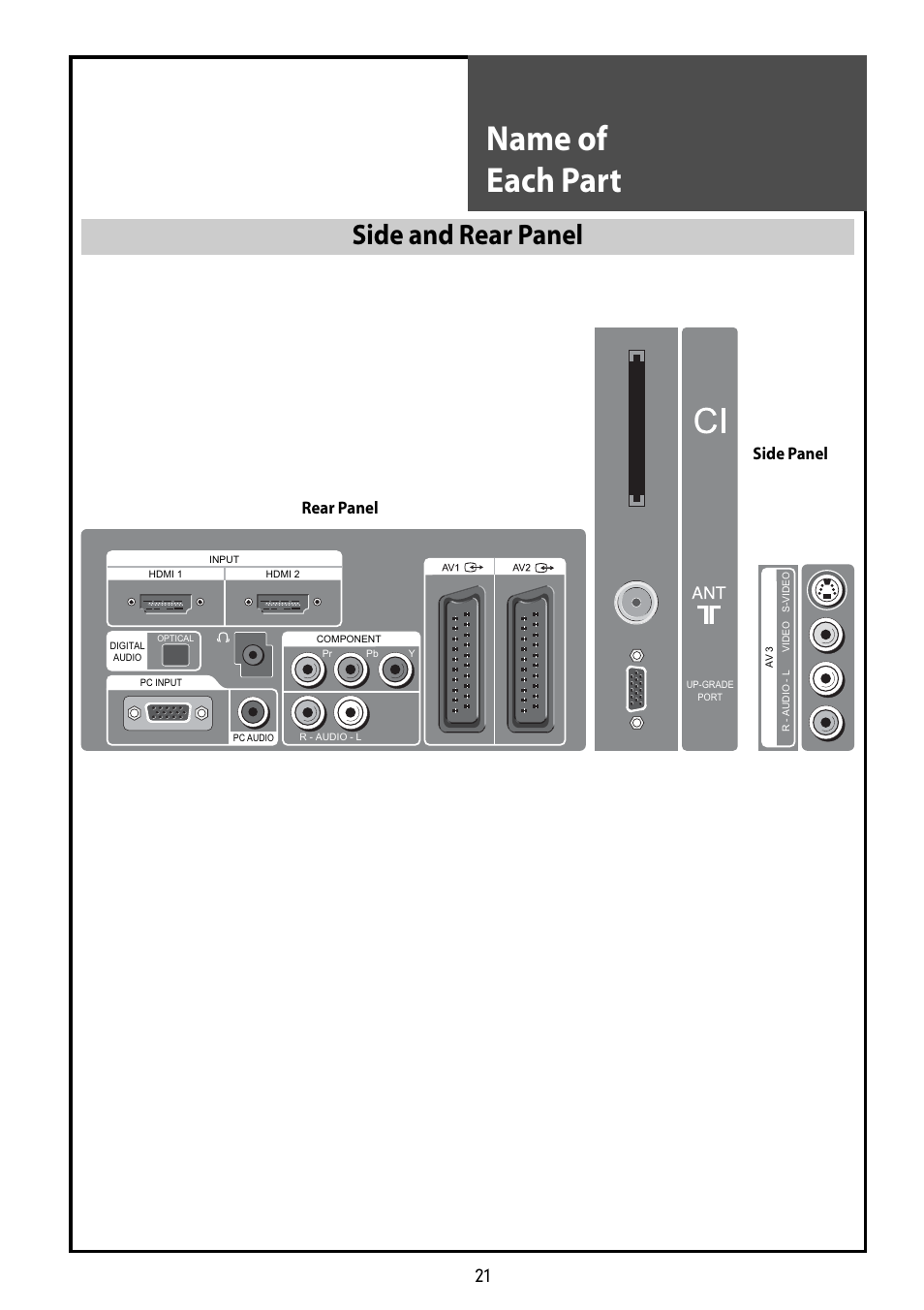 Name of each part, Side and rear panel, Side panel rear panel | Daewoo DLT-42G1 User Manual | Page 21 / 56