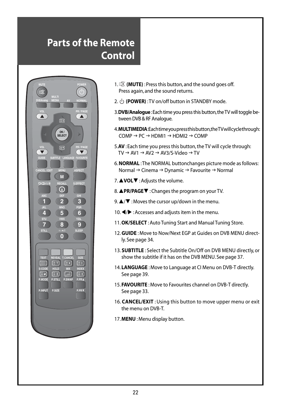 Parts of the remote control | Daewoo DLT-42G1 User Manual | Page 22 / 56