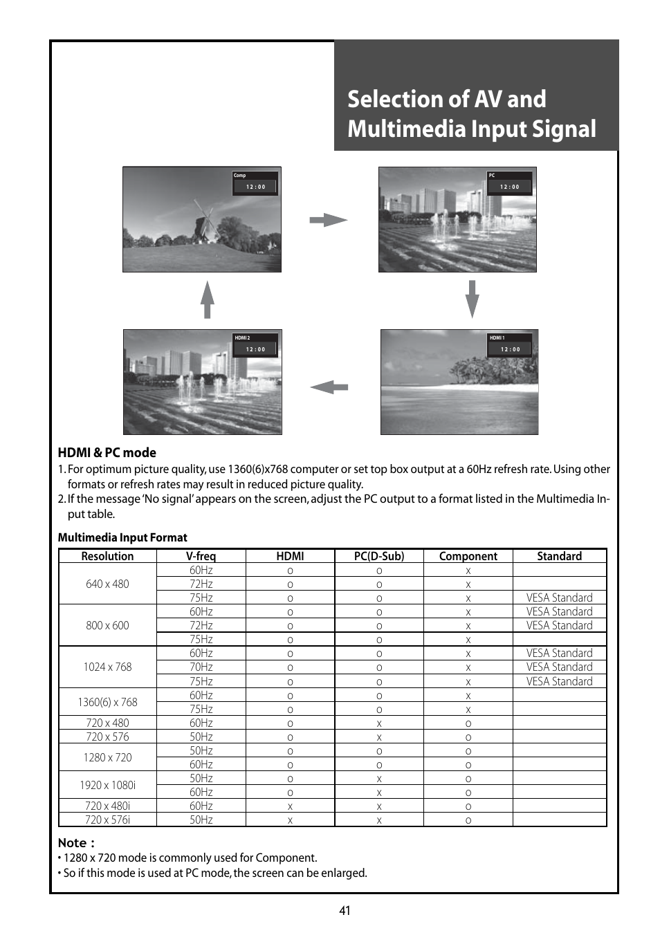 Selection of av and multimedia input signal | Daewoo DLT-42G1 User Manual | Page 41 / 56