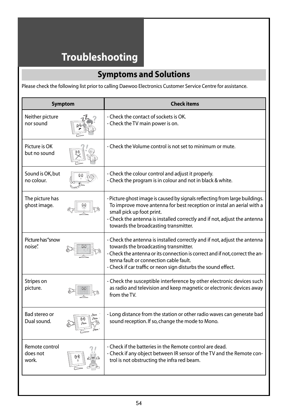 Troubleshooting, Symptoms and solutions | Daewoo DLT-42G1 User Manual | Page 54 / 56