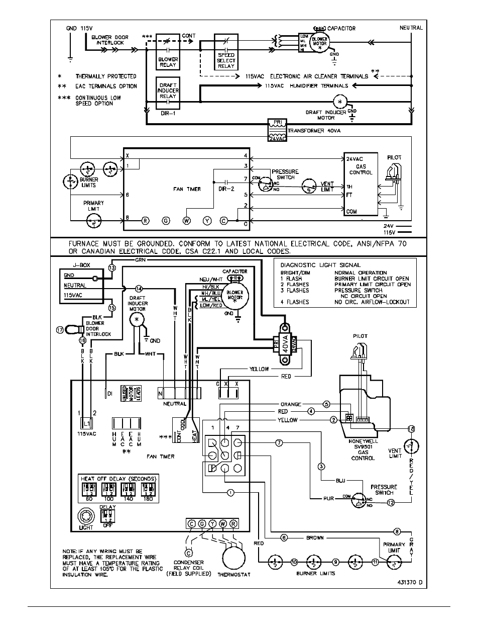 Thermo Pride Thermo Pace Downflow/Horizontal Furnace (CSA) User Manual | Page 22 / 32