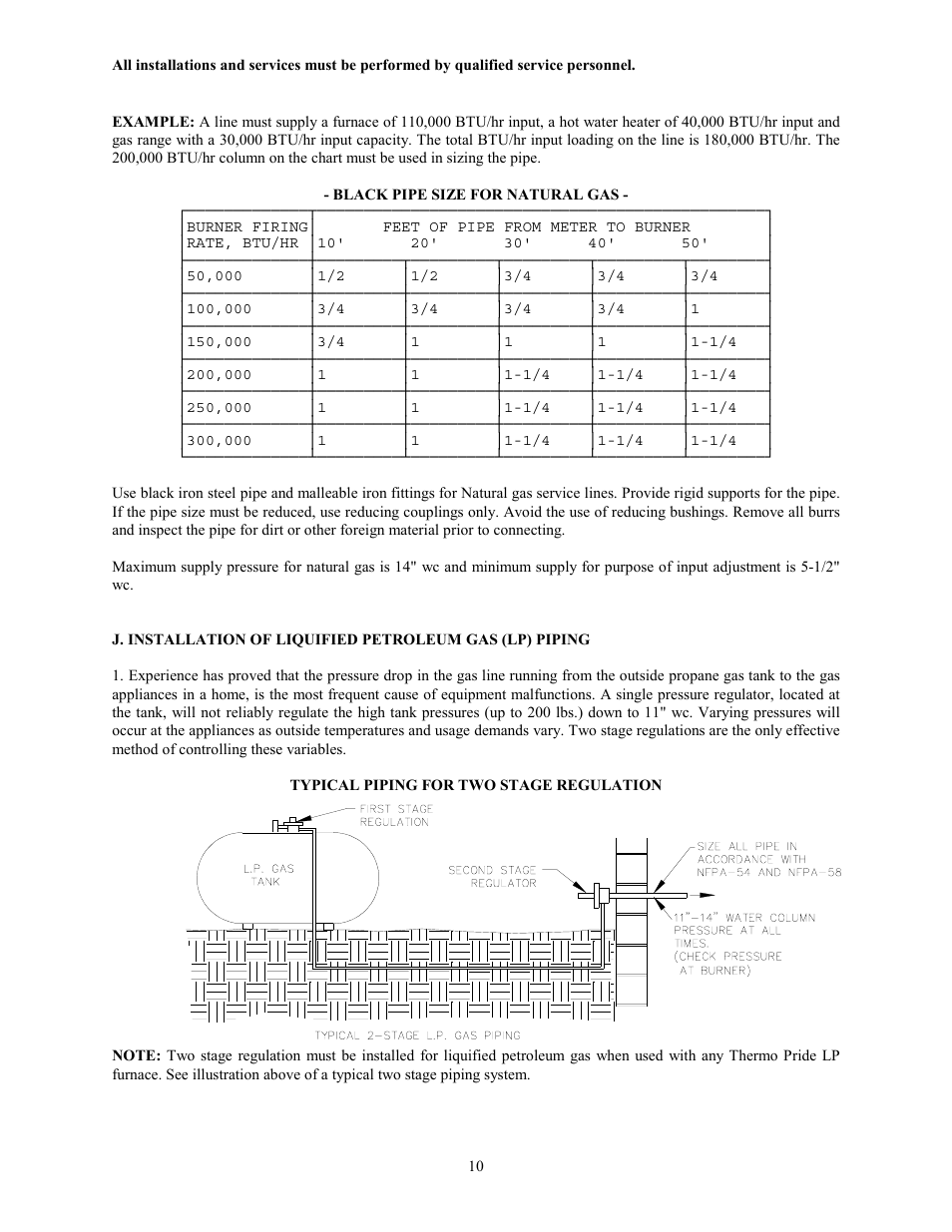 Thermo Pride Gas/Propane Furnace PGL User Manual | Page 12 / 38