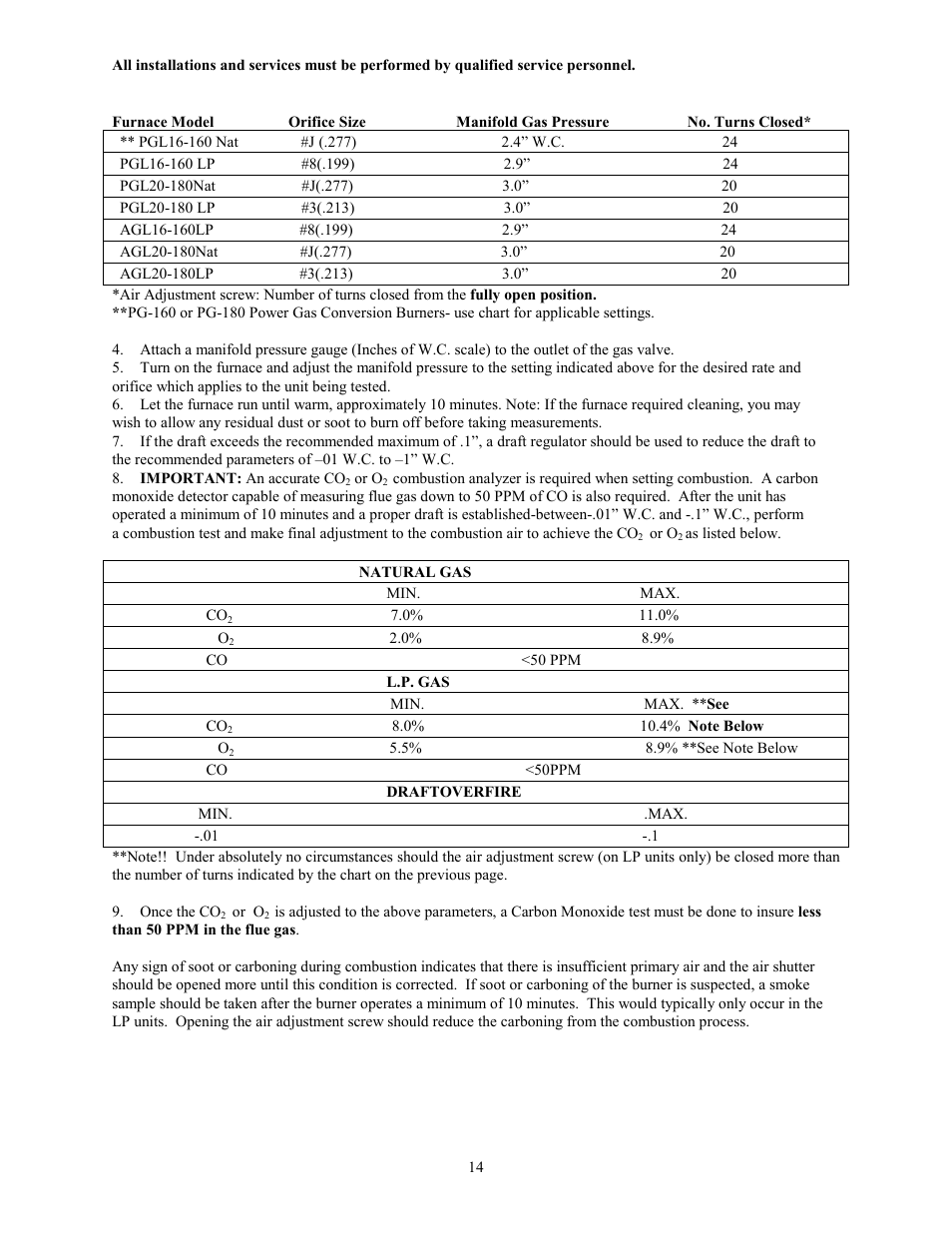 Thermo Pride Gas/Propane Furnace PGL User Manual | Page 16 / 38