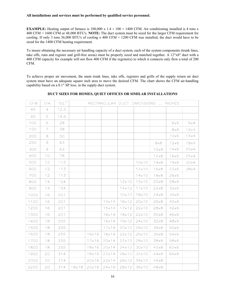 Thermo Pride Gas/Propane Furnace PGL User Manual | Page 18 / 38