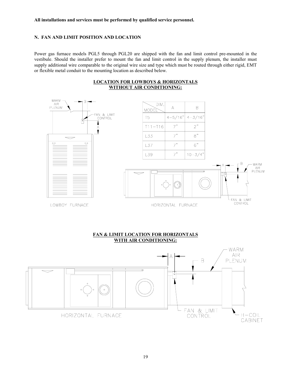 Thermo Pride Gas/Propane Furnace PGL User Manual | Page 21 / 38