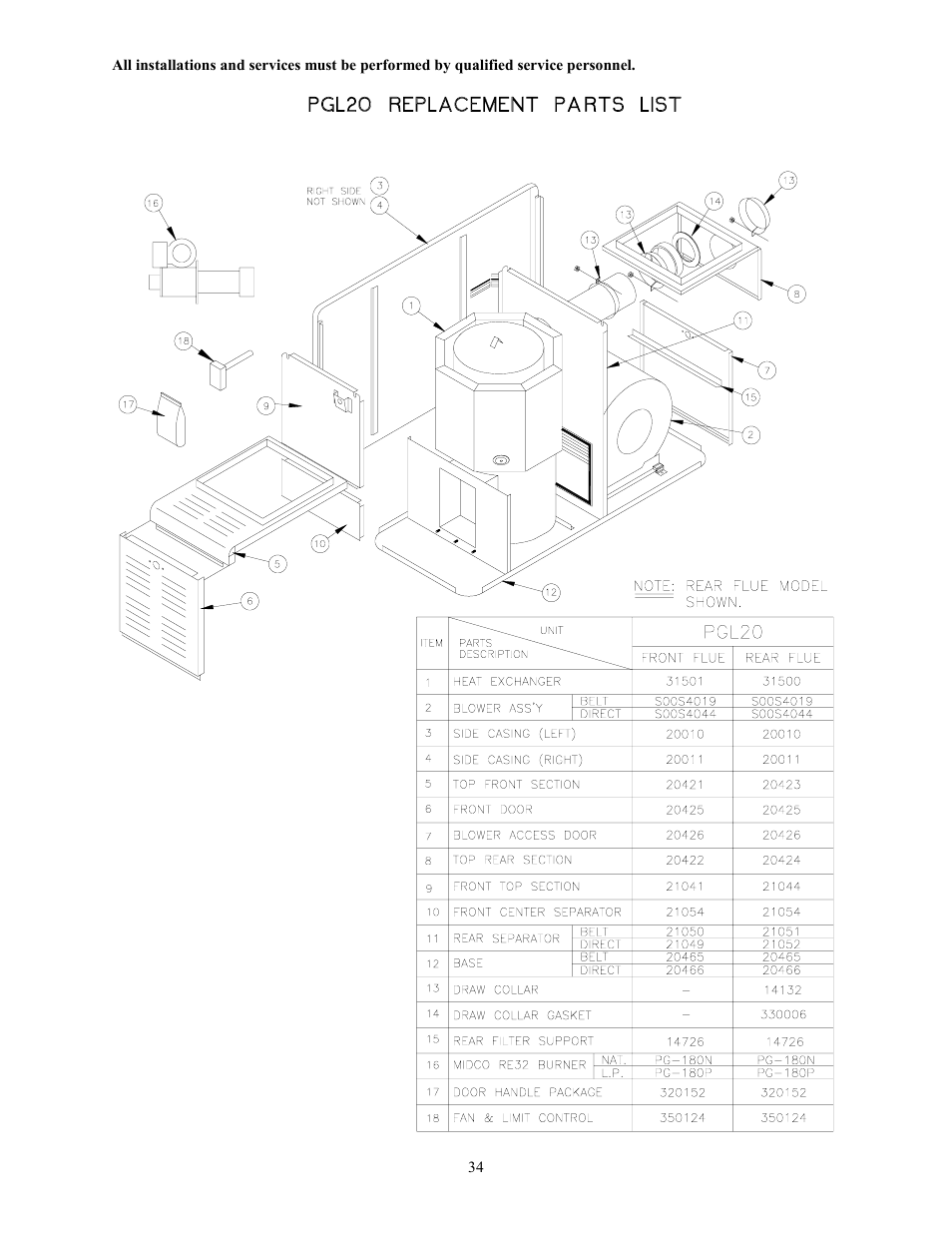 Thermo Pride Gas/Propane Furnace PGL User Manual | Page 36 / 38