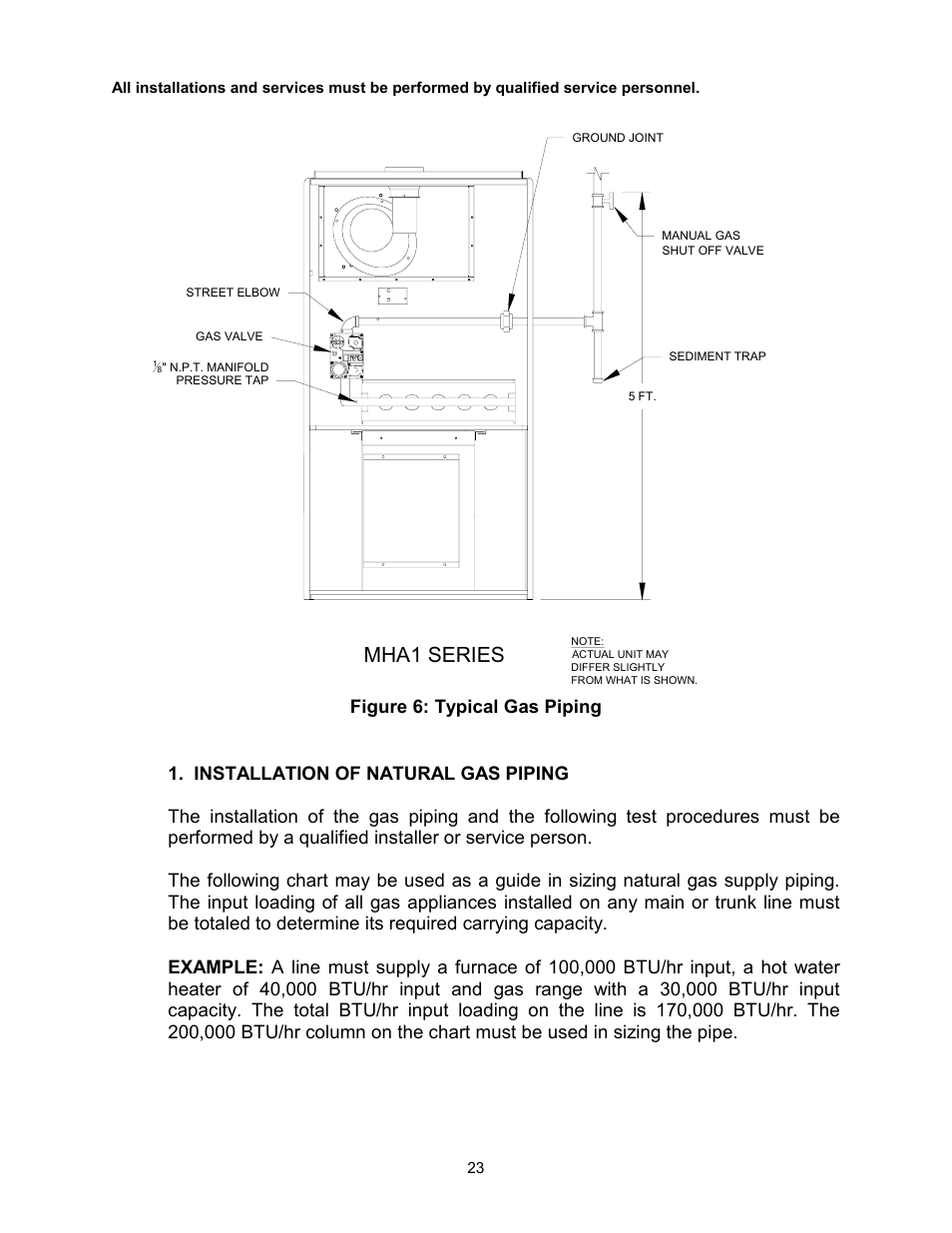 Mha1 series | Thermo Pride Gas/Propane Furnace Induced Draft Highboy/Counterflow/Horizontal MHA1 User Manual | Page 26 / 61