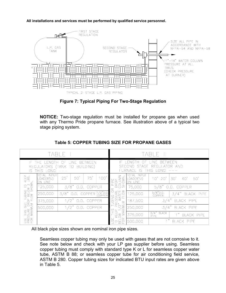Thermo Pride Gas/Propane Furnace Induced Draft Highboy/Counterflow/Horizontal MHA1 User Manual | Page 28 / 61