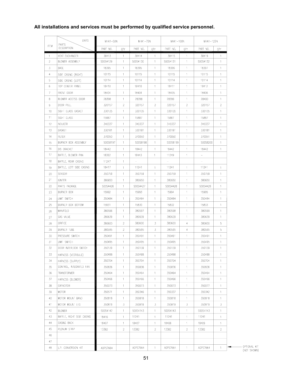 Appendix e: replacement parts list - mha1 | Thermo Pride Gas/Propane Furnace Induced Draft Highboy/Counterflow/Horizontal MHA1 User Manual | Page 54 / 61