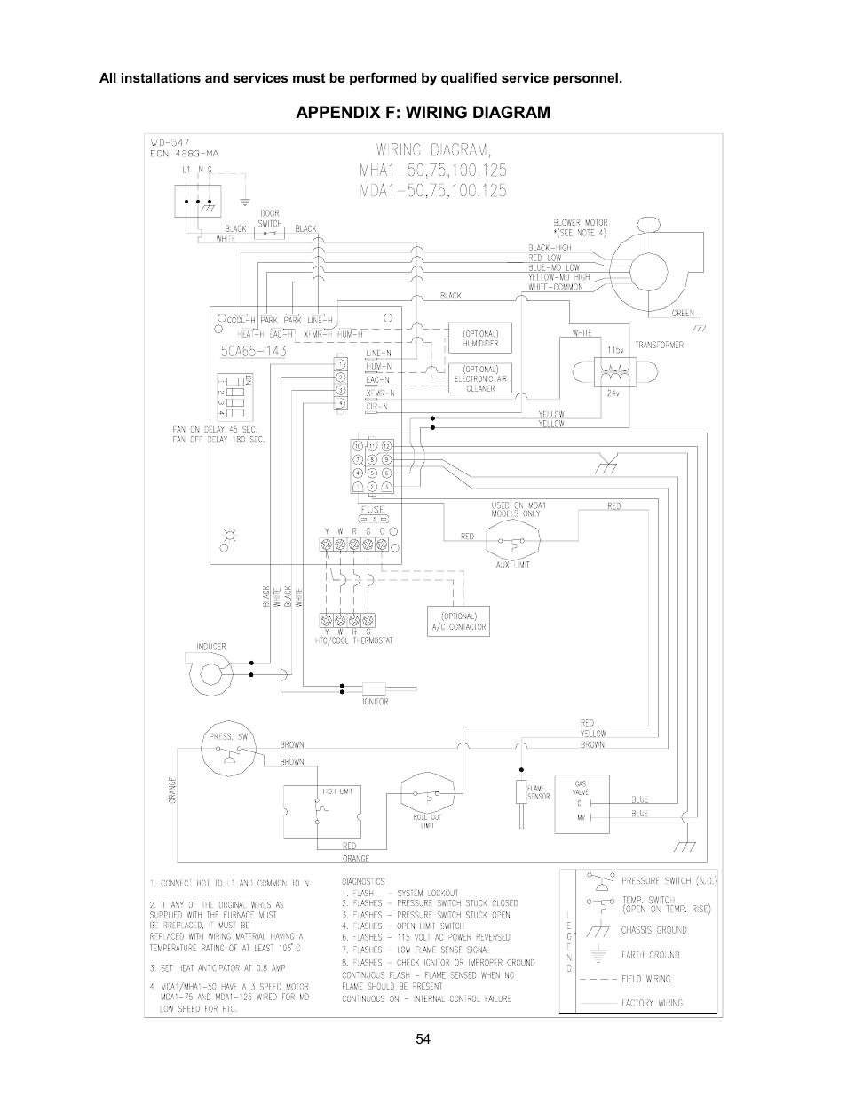 Thermo Pride Gas/Propane Furnace Induced Draft Highboy/Counterflow/Horizontal MHA1 User Manual | Page 57 / 61