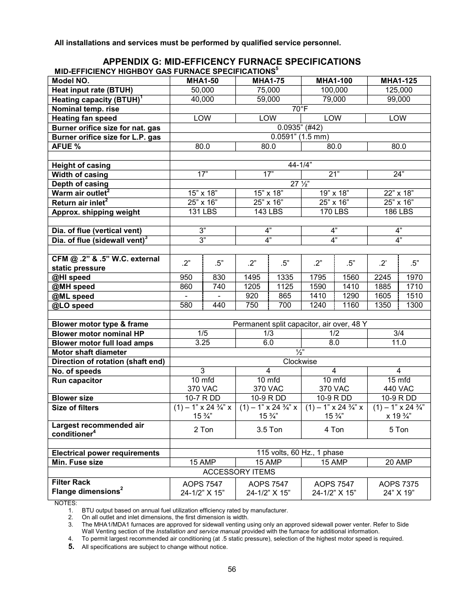 Accessory items | Thermo Pride Gas/Propane Furnace Induced Draft Highboy/Counterflow/Horizontal MHA1 User Manual | Page 59 / 61