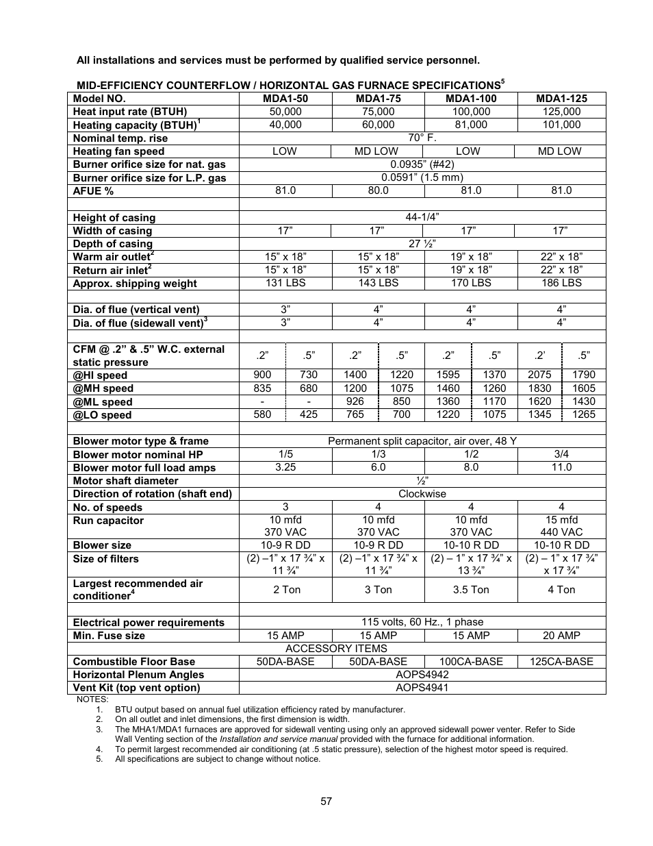 Accessory items | Thermo Pride Gas/Propane Furnace Induced Draft Highboy/Counterflow/Horizontal MHA1 User Manual | Page 60 / 61
