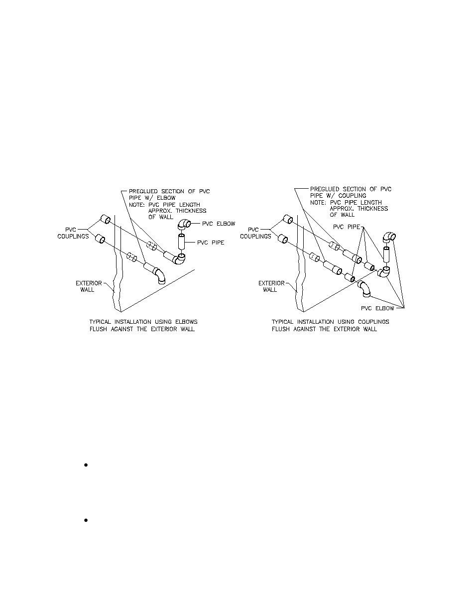 Thermo Pride Gas/Propane Furnace Premiere Series 2-Stage CHX3 User Manual | Page 21 / 65