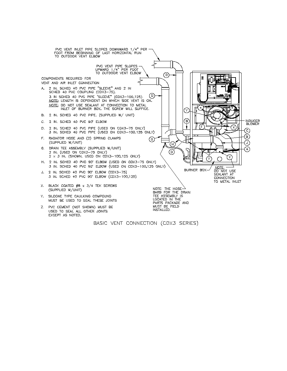 Thermo Pride Gas/Propane Furnace Premiere Series 2-Stage CHX3 User Manual | Page 24 / 65