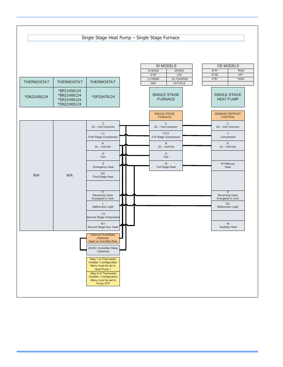 Single stage heat pump – single stage furnace, Electronic air cleaner connection | Thermo Pride Spirit Gas TG9S Single Stage PSC 95.5% User Manual | Page 14 / 42