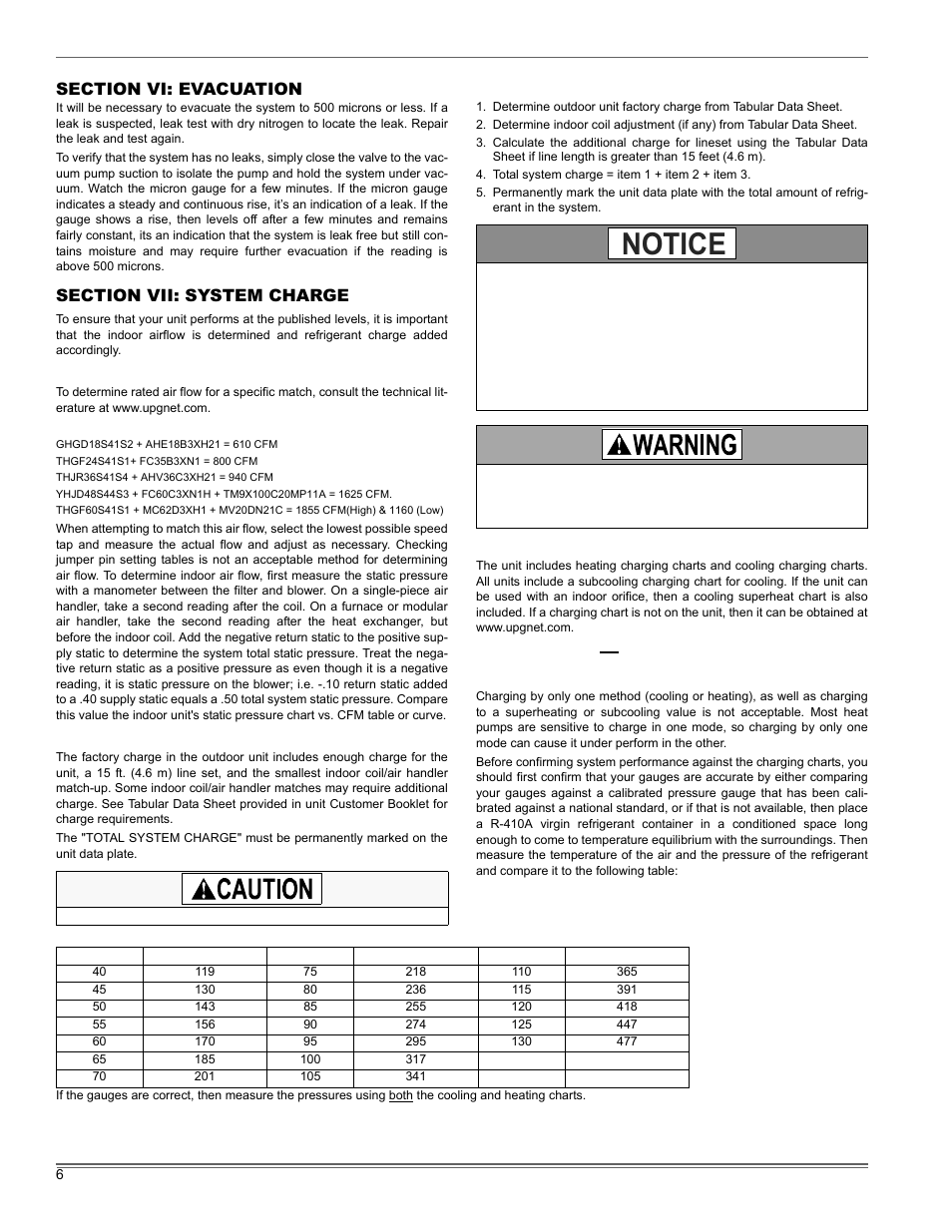 Notice | Thermo Pride LX-13 User Manual | Page 6 / 16
