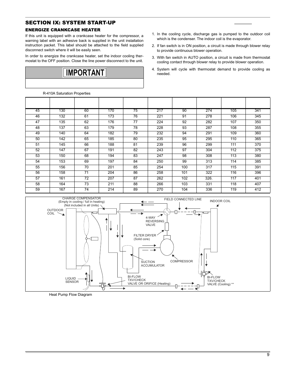 Thermo Pride LX-13 User Manual | Page 9 / 16
