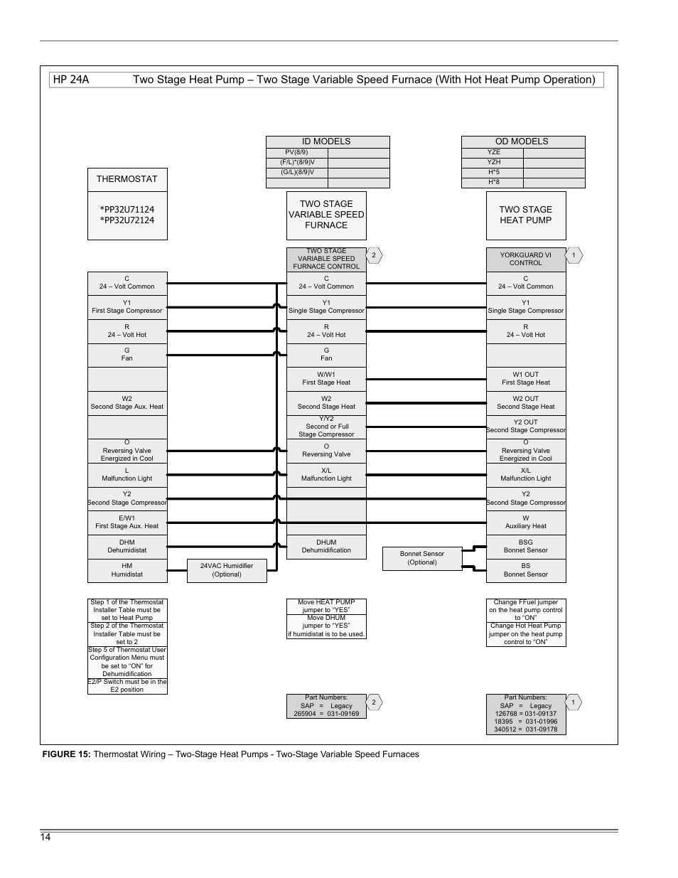 Thermo Pride Premiere XT 16 SEER User Manual | Page 14 / 24