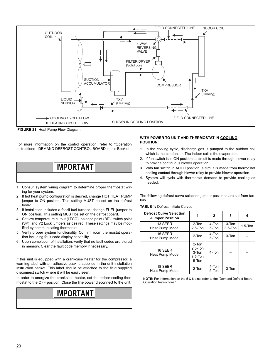 Thermo Pride Premiere XT 16 SEER User Manual | Page 20 / 24