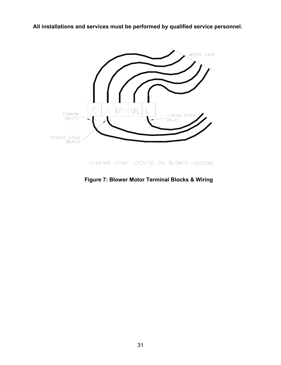 Thermo Pride MODEL OPA User Manual | Page 32 / 91