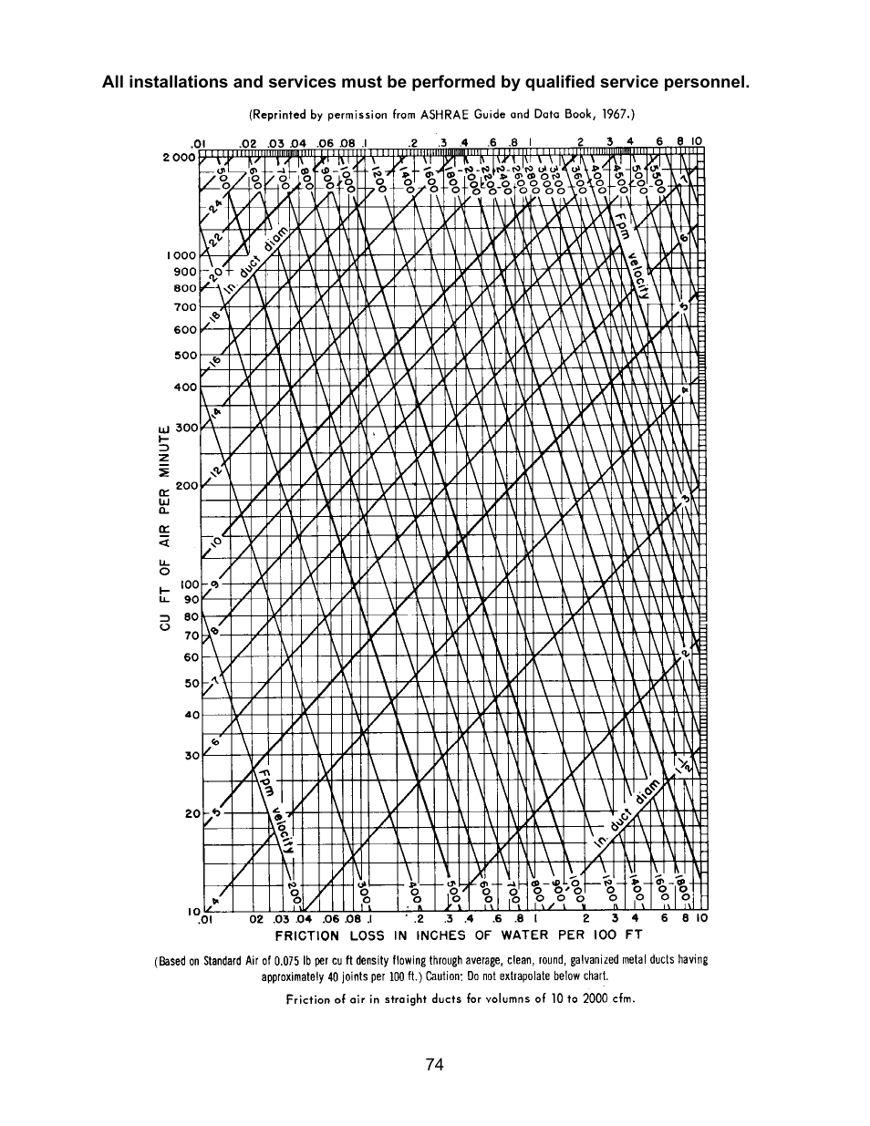 Thermo Pride MODEL OPA User Manual | Page 75 / 91