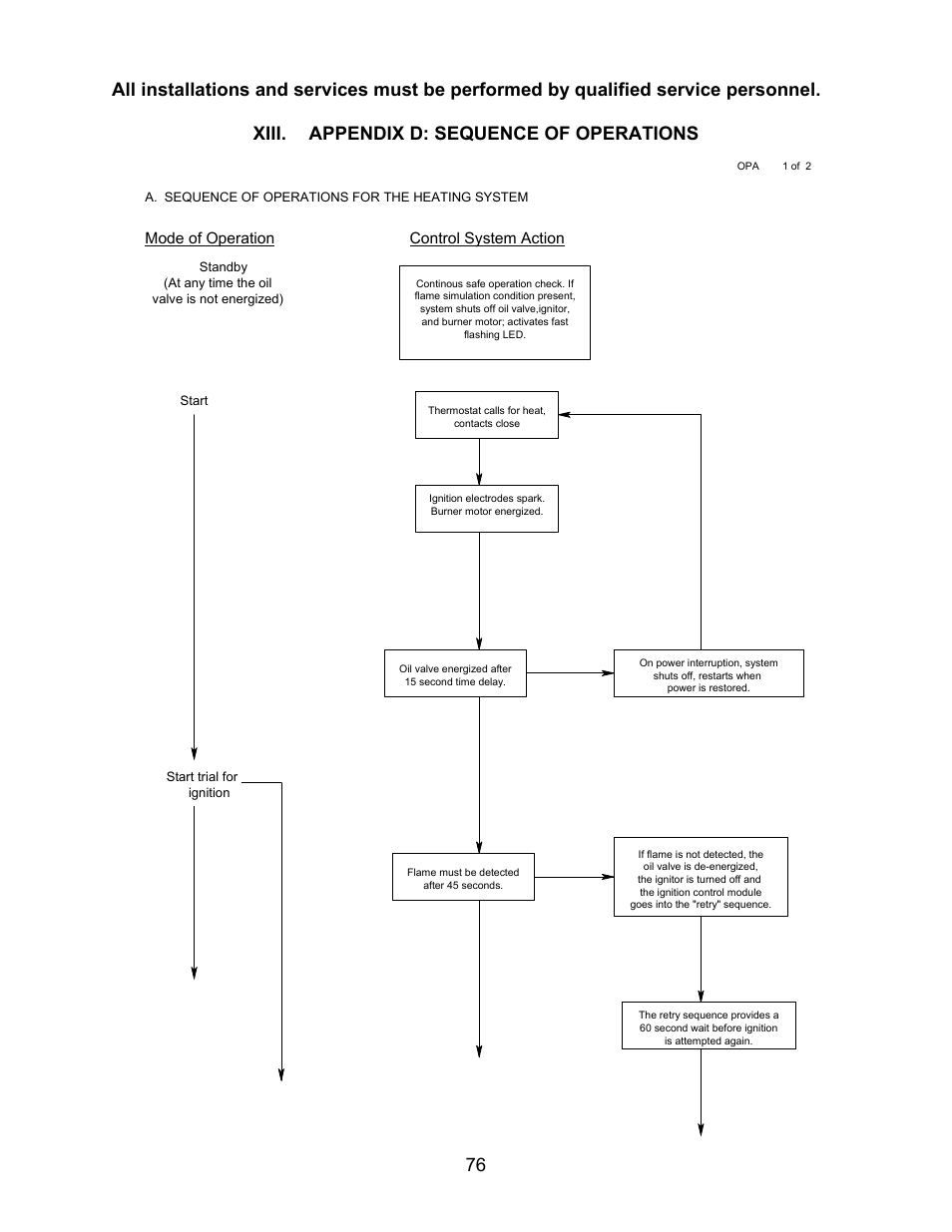 Mode of operation, Control system action | Thermo Pride MODEL OPA User Manual | Page 77 / 91