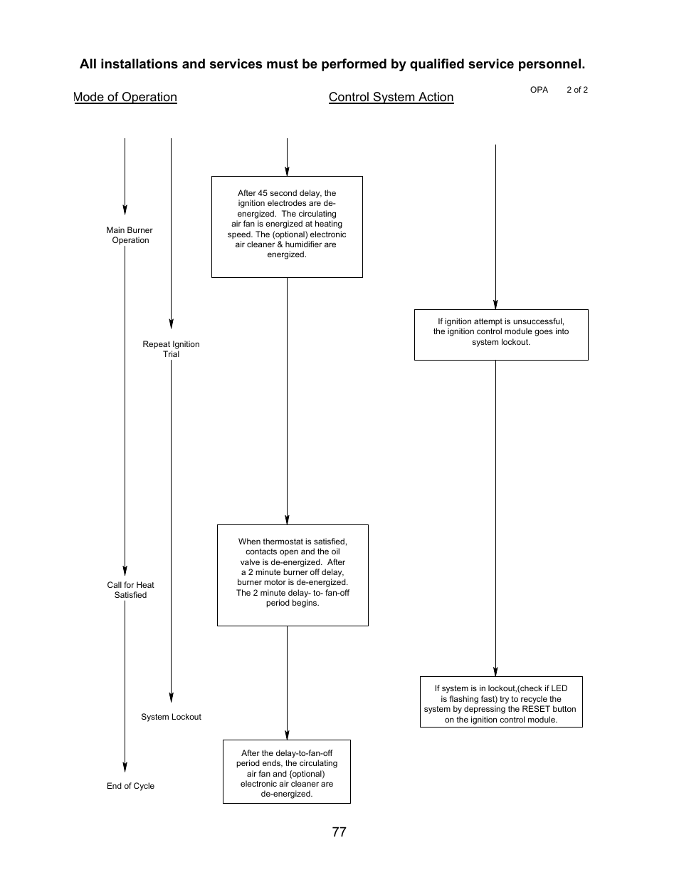 Control system action, Mode of operation | Thermo Pride MODEL OPA User Manual | Page 78 / 91