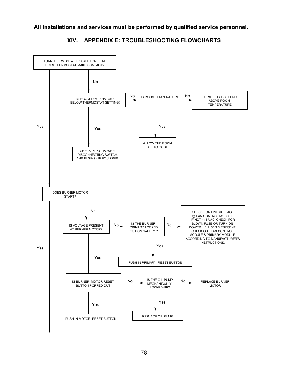 Thermo Pride MODEL OPA User Manual | Page 79 / 91