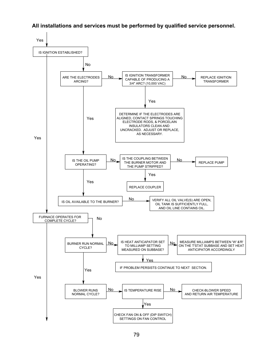 Thermo Pride MODEL OPA User Manual | Page 80 / 91