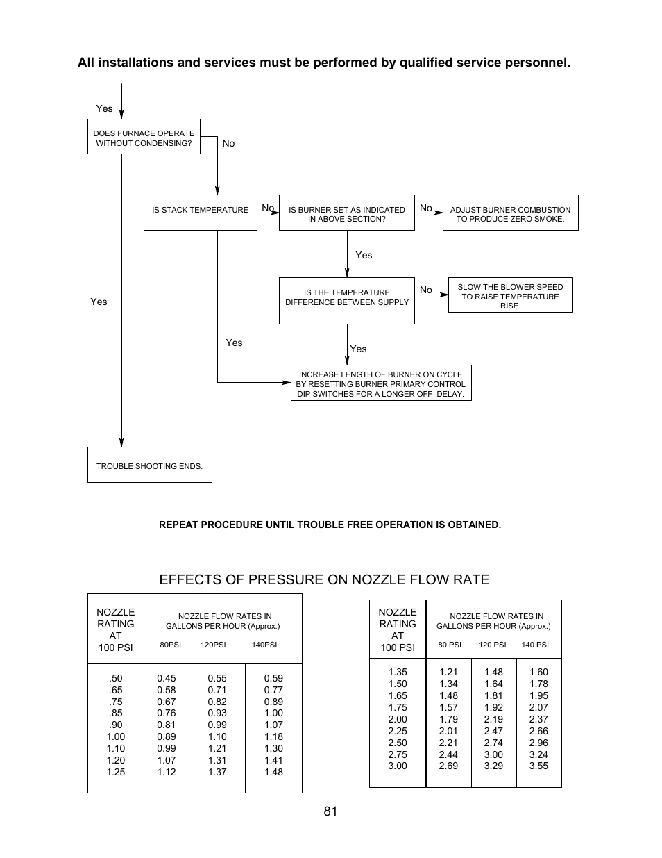 Effects of pressure on nozzle flow rate | Thermo Pride MODEL OPA User Manual | Page 82 / 91