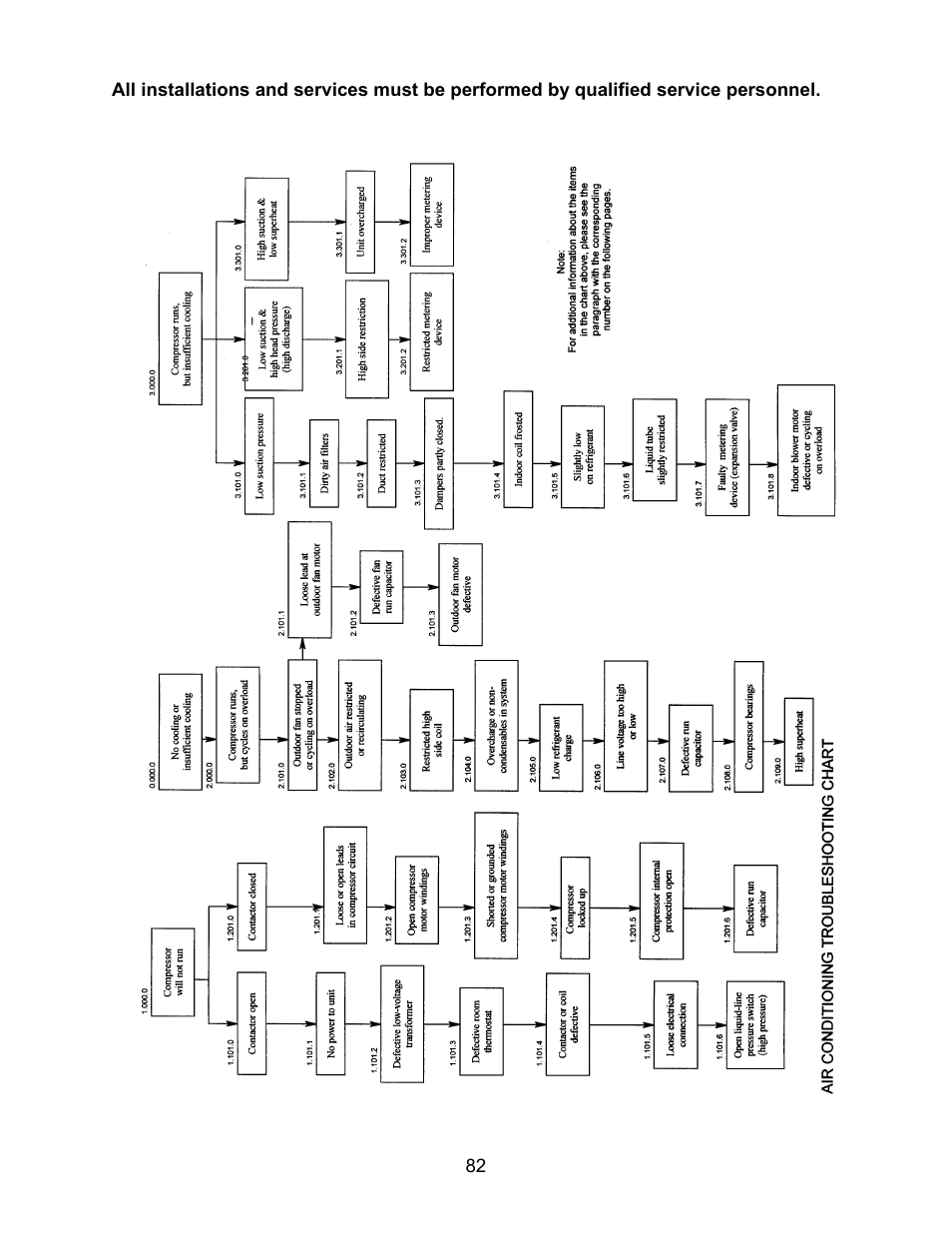 Thermo Pride MODEL OPA User Manual | Page 83 / 91