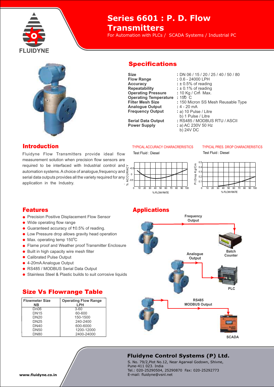 Fluidyne Control Systems 6601 Series PC Compatible P. D. Flowmetering System User Manual | 1 page