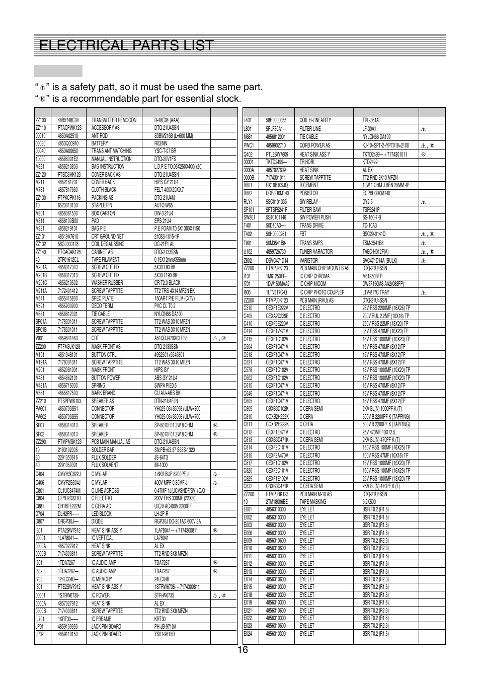 Electrical parts list, Loc part code part name description remark | Daewoo DTQ-2133SSN User Manual | Page 17 / 35