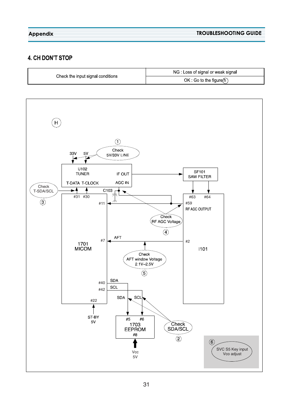 Daewoo DTQ-2133SSN User Manual | Page 32 / 35