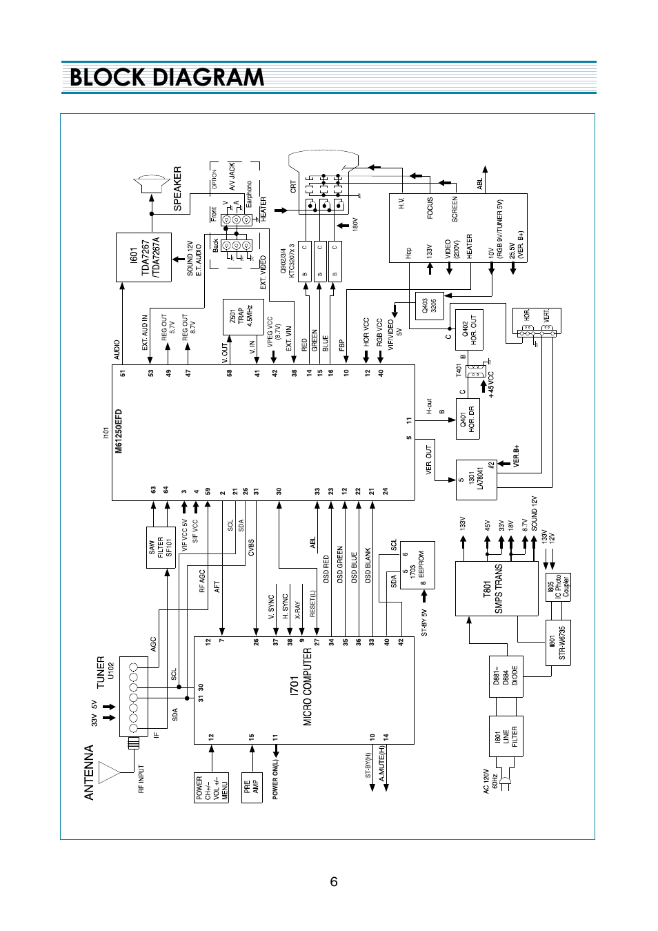 Block diagram | Daewoo DTQ-2133SSN User Manual | Page 7 / 35