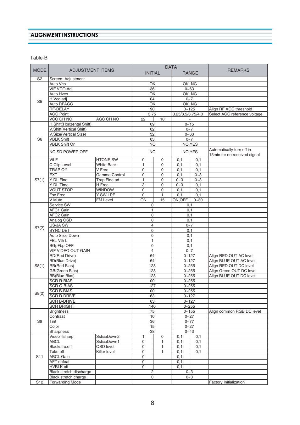 Alignment instructions | Daewoo DTQ-2133SSN User Manual | Page 9 / 35